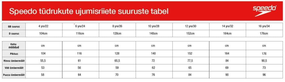 Suuruste tabel