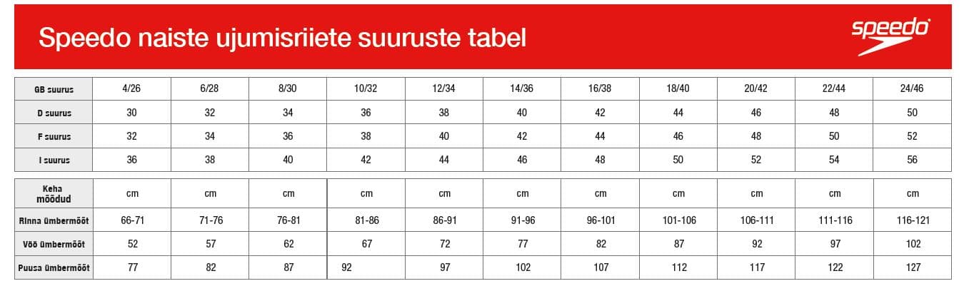 Suuruste tabel