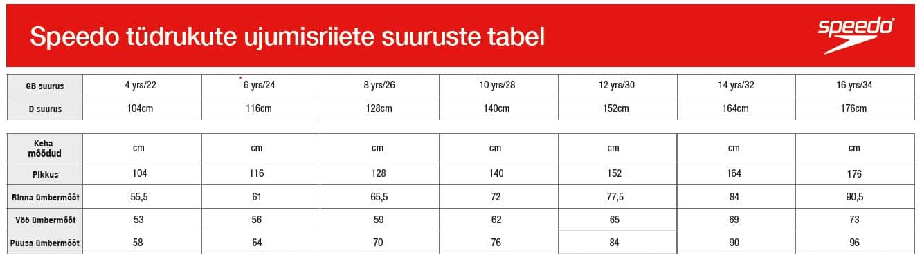 Suuruste tabel